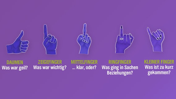 Die 5-Finger-Methode für den Podcast "Pony & Bart": Daumen: Was war geil? Zeigefinger: Was war wichtig? Mittelfinger: ... klar, oder? Ringfinger: Was ging in Sachen Beziehungen? Kleiner Finger: Was ist zu kurz gekommen? © NDR/N-JOY 